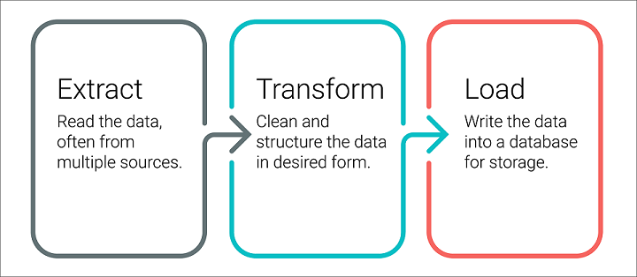 etl graphic